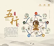 素材能量站-中医五行活动展板