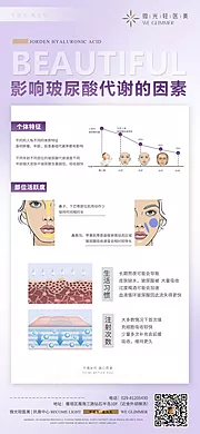 素材能量站-影响玻尿酸代谢因素海报