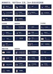 素材能量站-样板房温馨提示VI公共区域导视系统