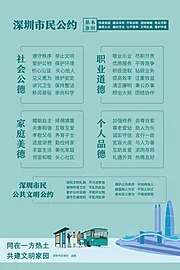 素材能量站-核心价值观创建第七届全国文明城市宣传深圳市民公约海报