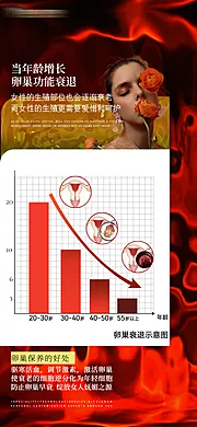 素材能量站-卵巢保养海报