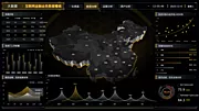 素材能量站-互联网金融业务数据看板