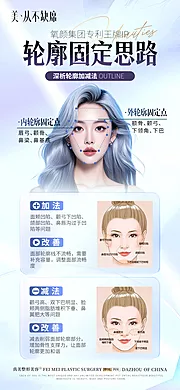 素材能量站-医美轮廓固定科普