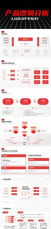 素材能量站-产品逻辑图分析ppt