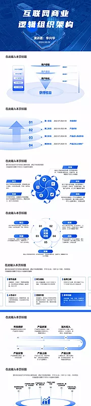 素材能量站-互联网商业逻辑组织架构PPT