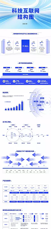 素材能量站-科技互联网逻辑结构图PPT