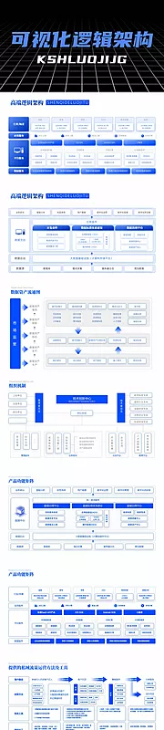 素材能量站-可视化逻辑架构