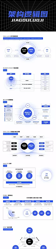 素材能量站-PPT架构逻辑图