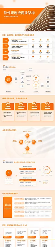 素材能量站-软件定制级商业逻辑组织架构PPT