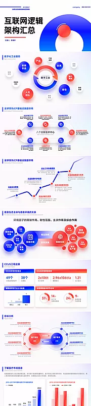 素材能量站-互联网项目汇报逻辑架构PPT